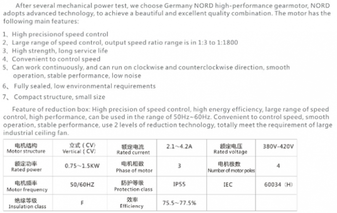 Energiesparende Deckenlüfter der große Größen-Großseriendeckenlüfter